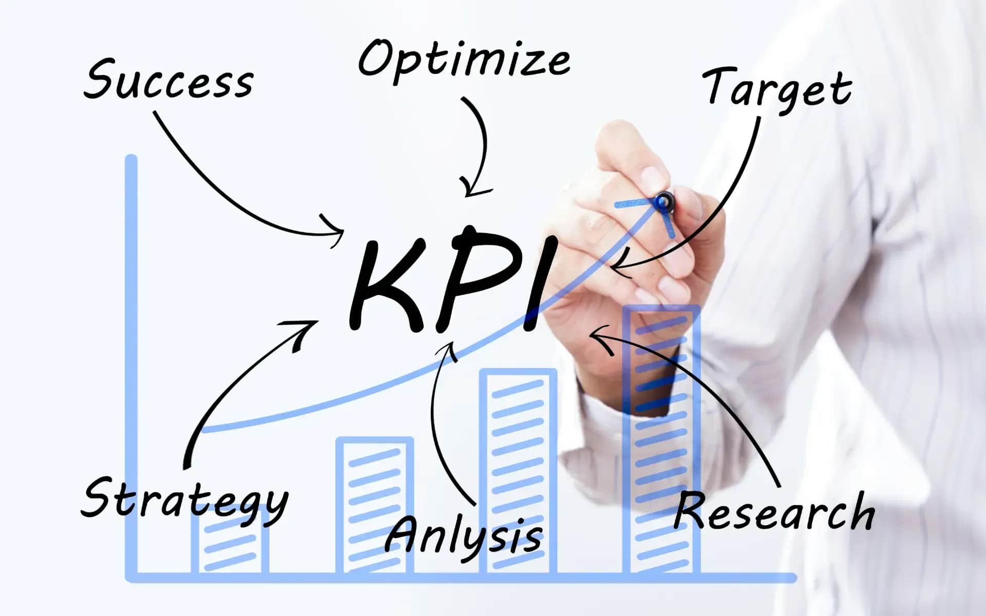 KPIs and measurements of online success