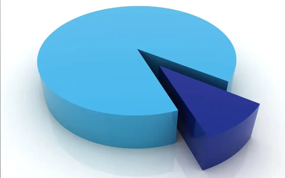 Wykres pokazujący że 90% klientów sprawdza firmę w internecie przed zakupem