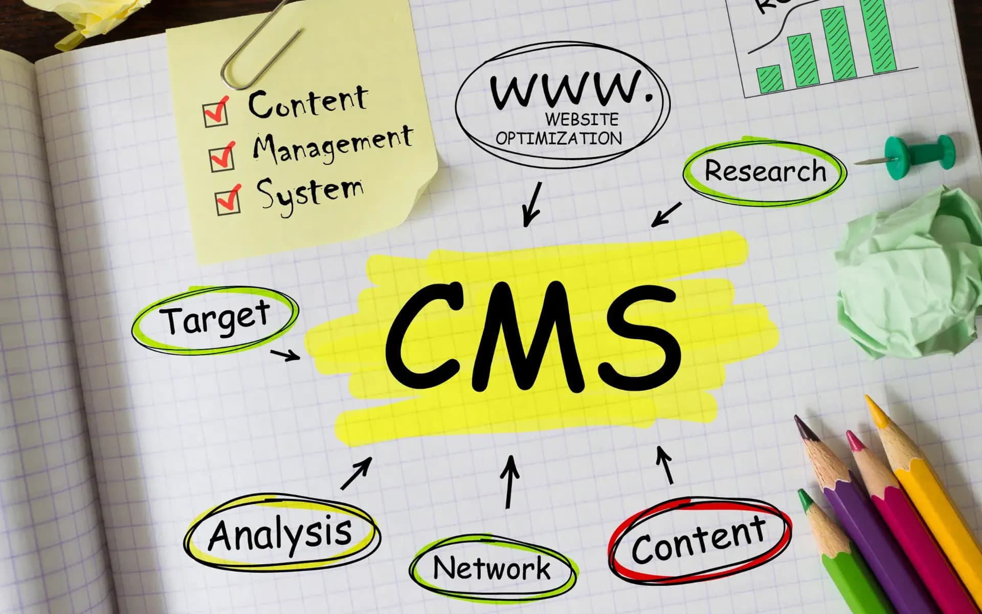 CMS without code - how to build a site and scale without programming