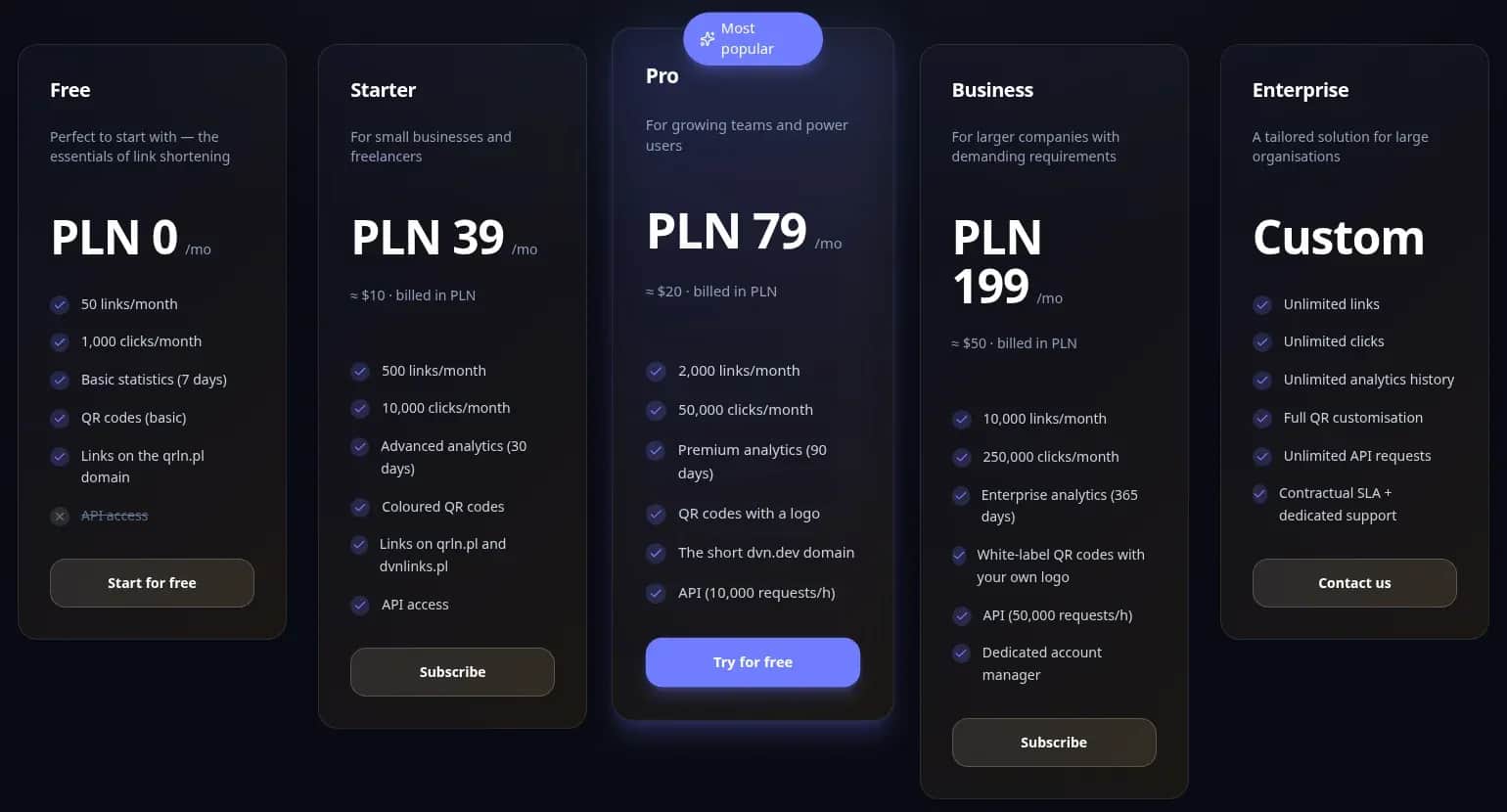 DVN Links pricing: Free, Starter, Pro with a 7-day trial, Business and Enterprise