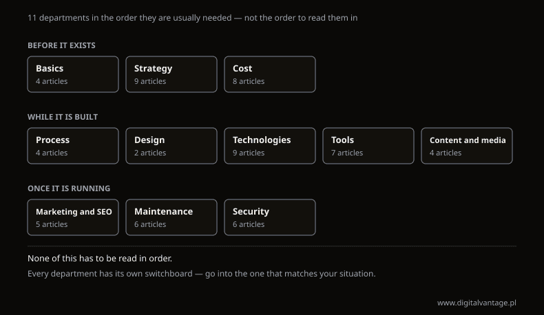 Image on the Digital Vantage website