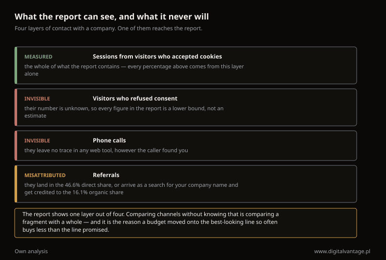 Image on the Digital Vantage website