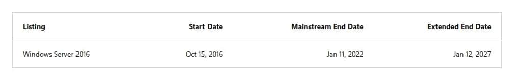 Screenshot of the Microsoft Lifecycle table for Windows Server 2016: start date 15 October 2016, mainstream support end 11 January 2022, extended support end 12 January 2027.