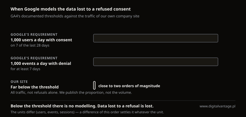 Image on the Digital Vantage website