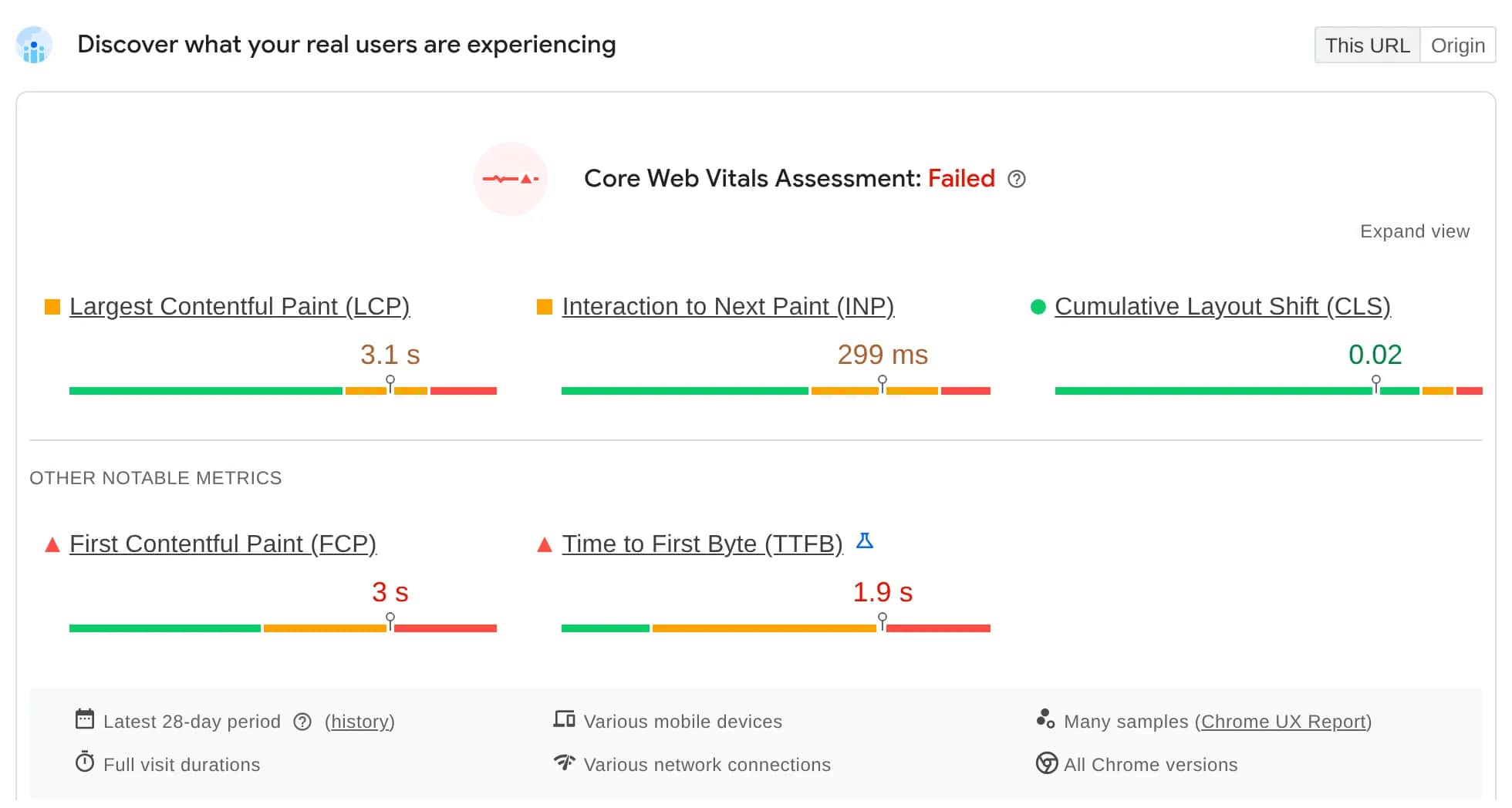 -
What each part of the PageSpeed Insights report means: 28 days of user data, the Lighthouse score, phone vs desktop, and why the score keeps changing.
---
**PageSpeed Insights shows two different measurements on one screen, and most confusion about the score comes from reading one half of the report as if it were the other.** The top half is real Chrome user data from the last 28 days: for the exact page you entered, for the whole origin, or none at all. The bottom half is a single simulated page load by Lighthouse on an emulated mid-range phone, over a throttled connection and a slowed-down CPU.
Google describes the split directly: "Lab data is useful for debugging issues, as it is collected in a controlled environment. However, it may not capture real-world bottlenecks. Field data is useful for capturing true, real-world user experience - but has a more limited set of metrics"