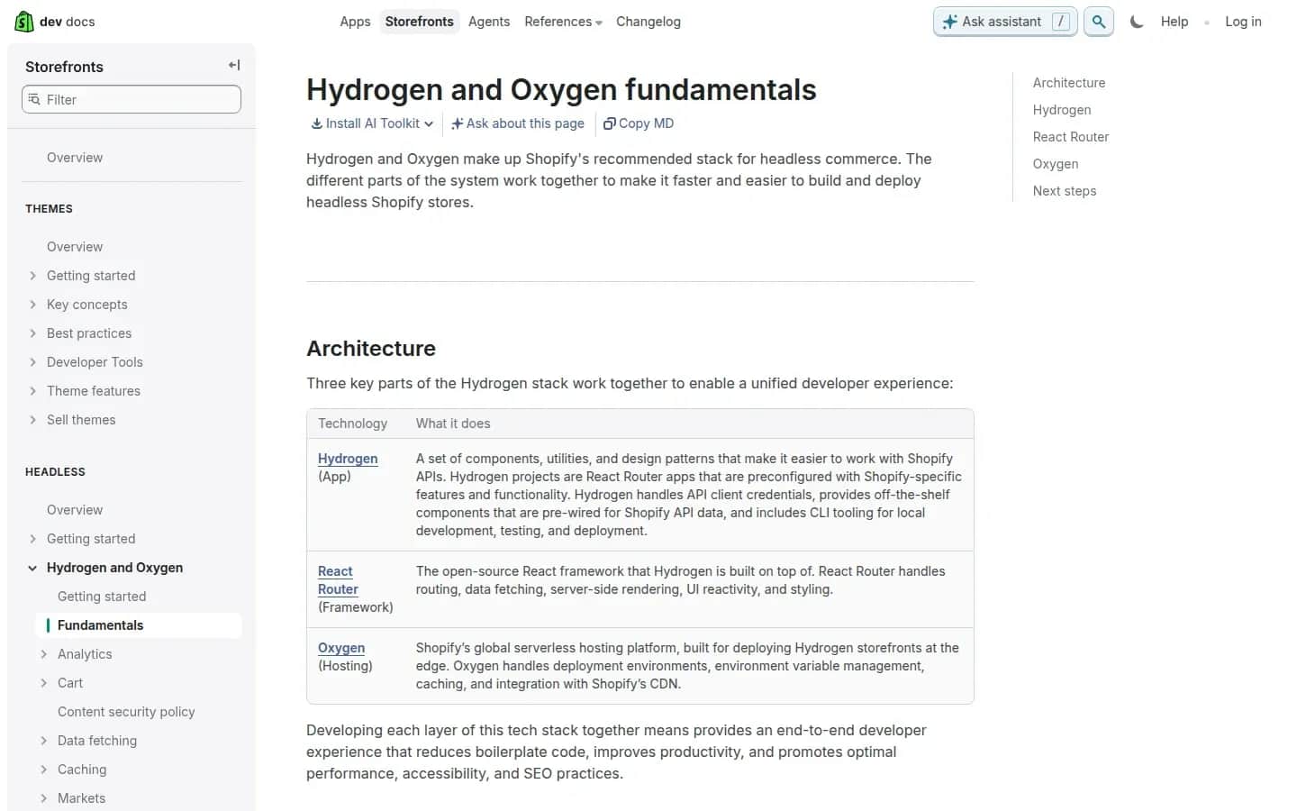 Screenshot of Shopify's "Hydrogen and Oxygen fundamentals" documentation: architecture table — Hydrogen (the application), React Router (the framework), Oxygen (hosting on Shopify's infrastructure).